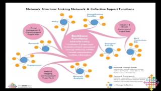 March 24 2016 First 2000 Days Capacity Building Webinar: Engagement Capacity Building Approach