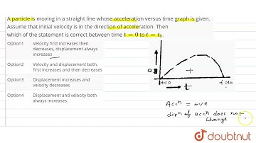 A particle is moving in a straight line whose acceleration versus time graph is given. Assume th...