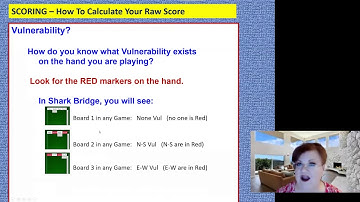 Calculating Your Raw Score