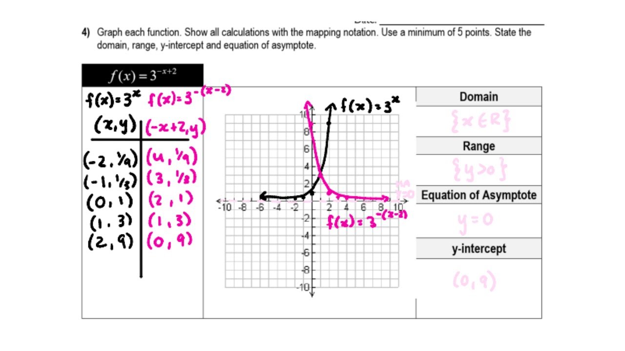 5b) Transformations of Exponential Functions (Part 2) | MCR3U1 ...