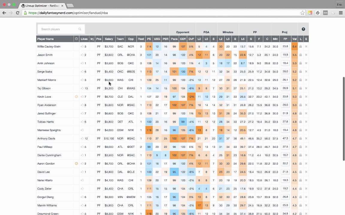 03-16-16 FanDuel Lineup Analysis Using Daily Fantasy Nerd