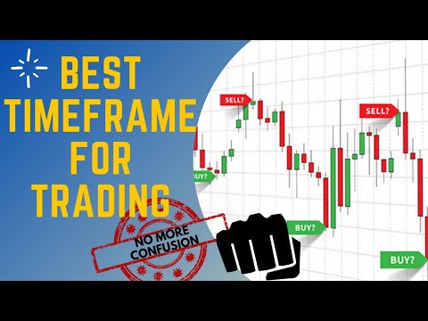 Which Time frame is the Best? | Best Timeframe to Trade Forex | Which timeframe is good for trading