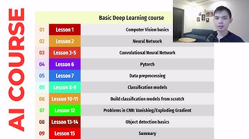 Khóa học về Deep Learning for Computer Vision (Zalo: 0349942449) | Việt Nguyễn AI