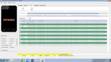 Huawei Lua u22 After Flash Dead Tested Solution