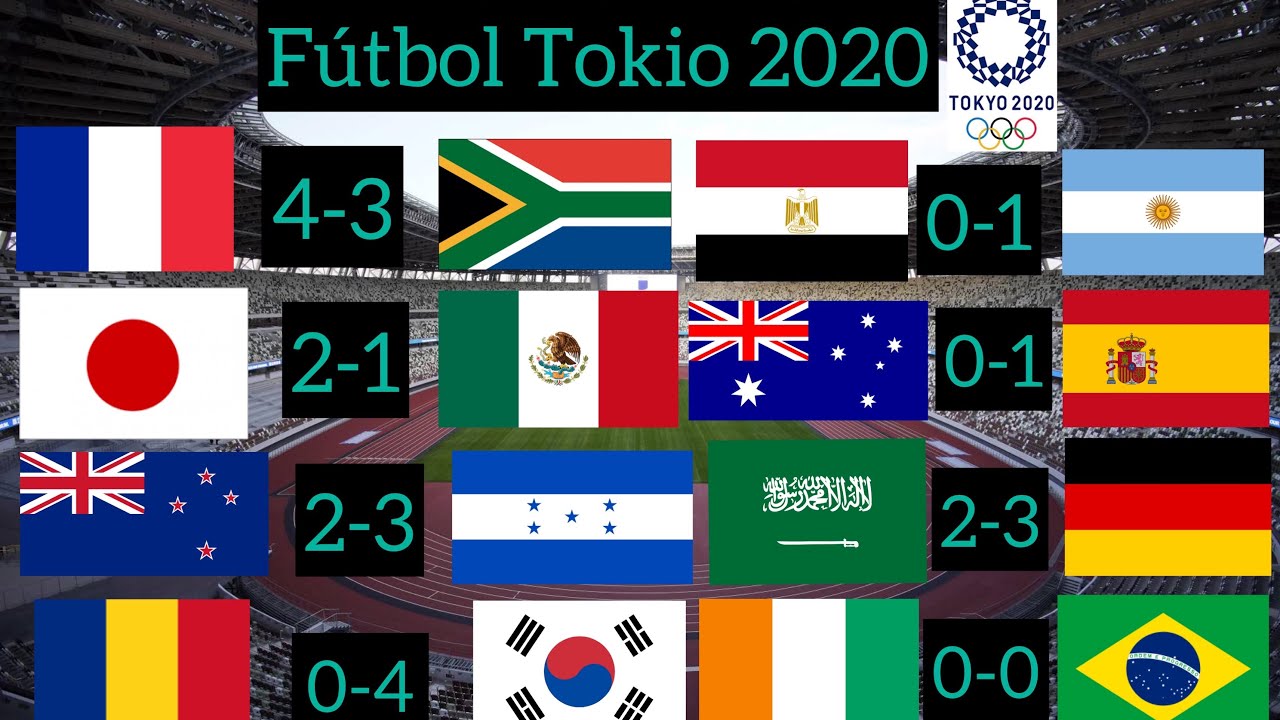Resultados y Tabla de Posiciones en Cada Grupo Fecha 2 Fútbol Varonil Juegos Olímpicos Tokio Resultados y Tabla de Posiciones en Cada Grupo Fecha 2 Fútbol Varonil Juegos Olímpicos Tokio