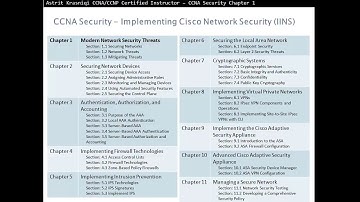 CCNA Security 1.1 Securing Networks - Chapter 1: Modern Network Security Threats