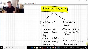 Lambert´s Video CFA Level I: Derivatives, Put-Call Parity