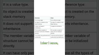 Struct vs Class Explained in 60 Seconds  C vs C++ Basics 🚀 #cprogramming #correctcoding #coding