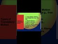 REST AND MOTION NEW CLSS 9 #novacurielab#chemistry #physics #physicsforbeginners #neet#science #exam