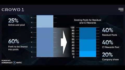 Crowd 1 Backoffice And Compensation Plan Updates