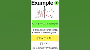 Fourier and Parseval #shorts