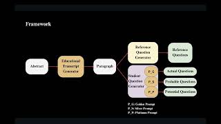 IJCAI 2024 | E-QGen: Educational Lecture Abstract-based Question Generation System