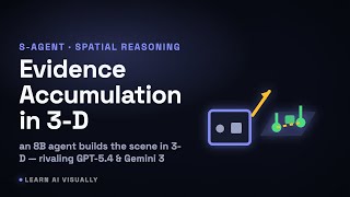 S-Agent: an 8B agent rivals GPT-5.4 on spatial reasoning — 3-D evidence accumulation