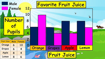 Learning Task H4: Organizing and Presenting Data in a Single/Double Horizontal or Vertical Bar Graph