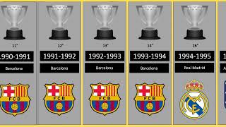 La Liga ⚽️ - Primera División - 🇪🇸 Spanish Football Championship 🏆 from 1928 to 2024