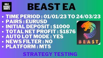 Beast EA MT5 Forex Robot Strategy Testing