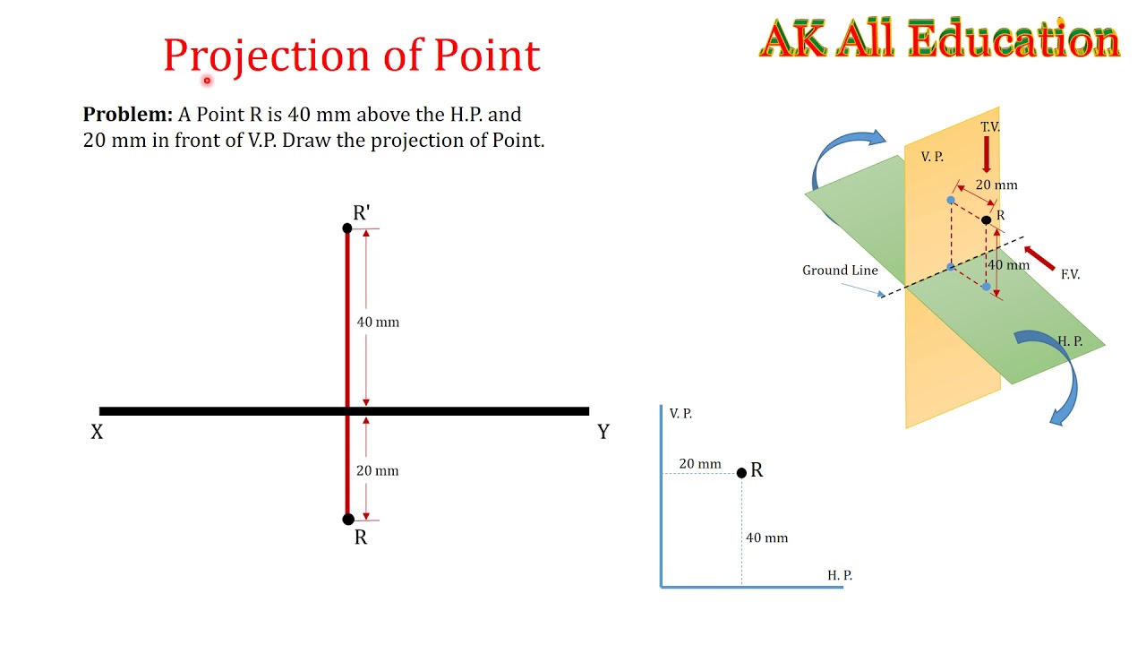 Projection of point numerical problem in hindi