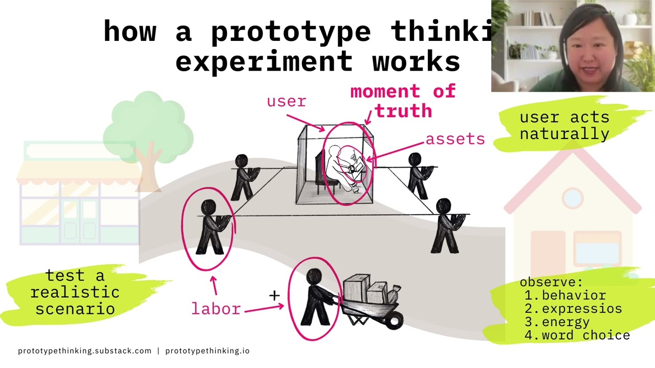 Intro to Prototype Thinking Workshop