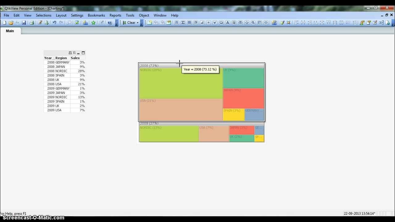 Block Chart Example