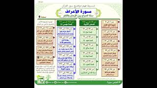 7. سورة الاعراف (طاهر بن بري)