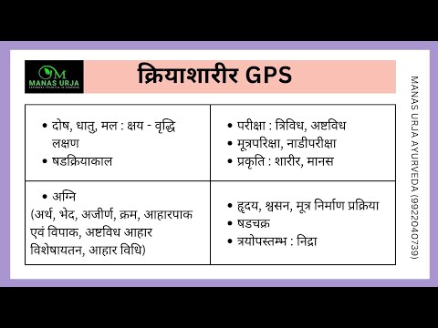 क्रियाशारीर GPS (Core Points)