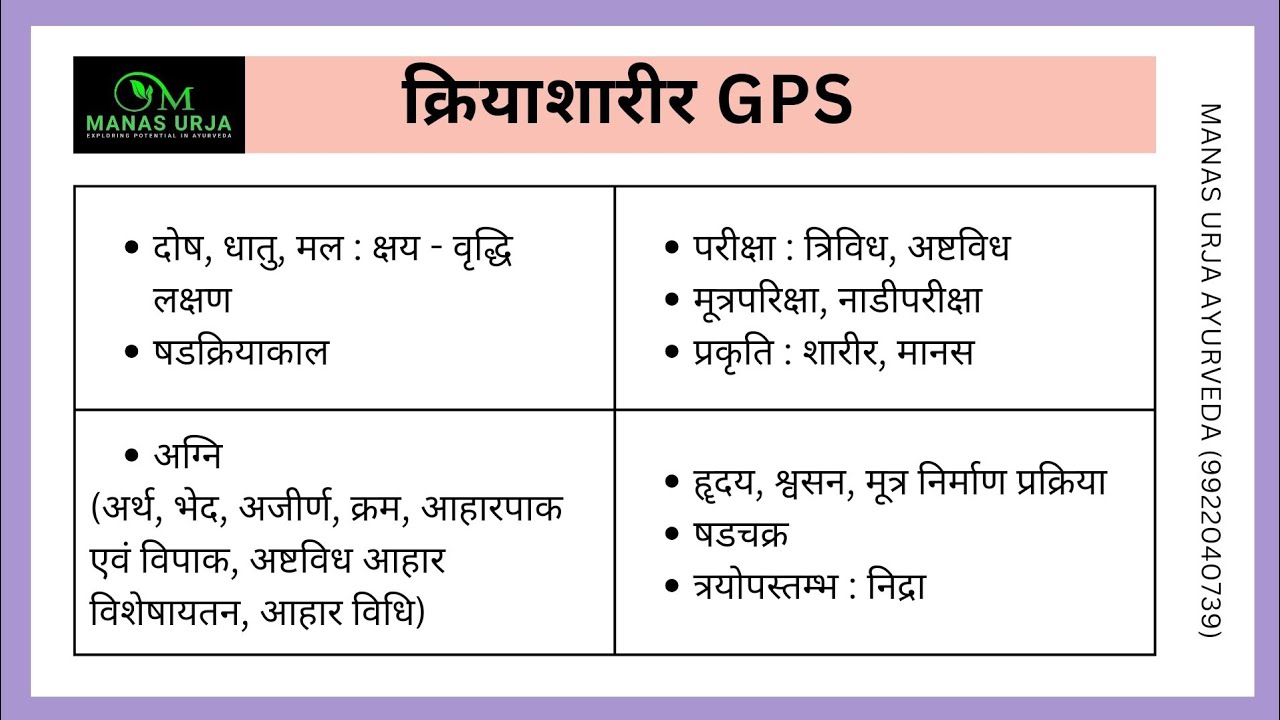 क्रियाशारीर GPS (Core Points)