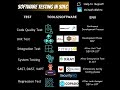 Software/Security Testings in DevSecOps pipeline #shorts #devops #cicd #devsecops