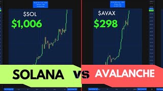 🚀 Solana (SOL) vs Avalanche (AVAX): Какую криптовалюту купить прямо сейчас? ШОК-прогноз 2025 года!