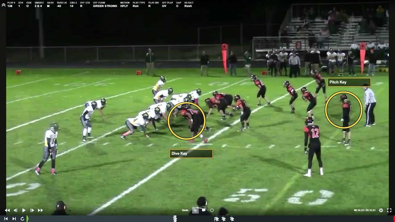 2023.03.28 SE Over Outside Veer KEEP vs Odd 1-High Defense