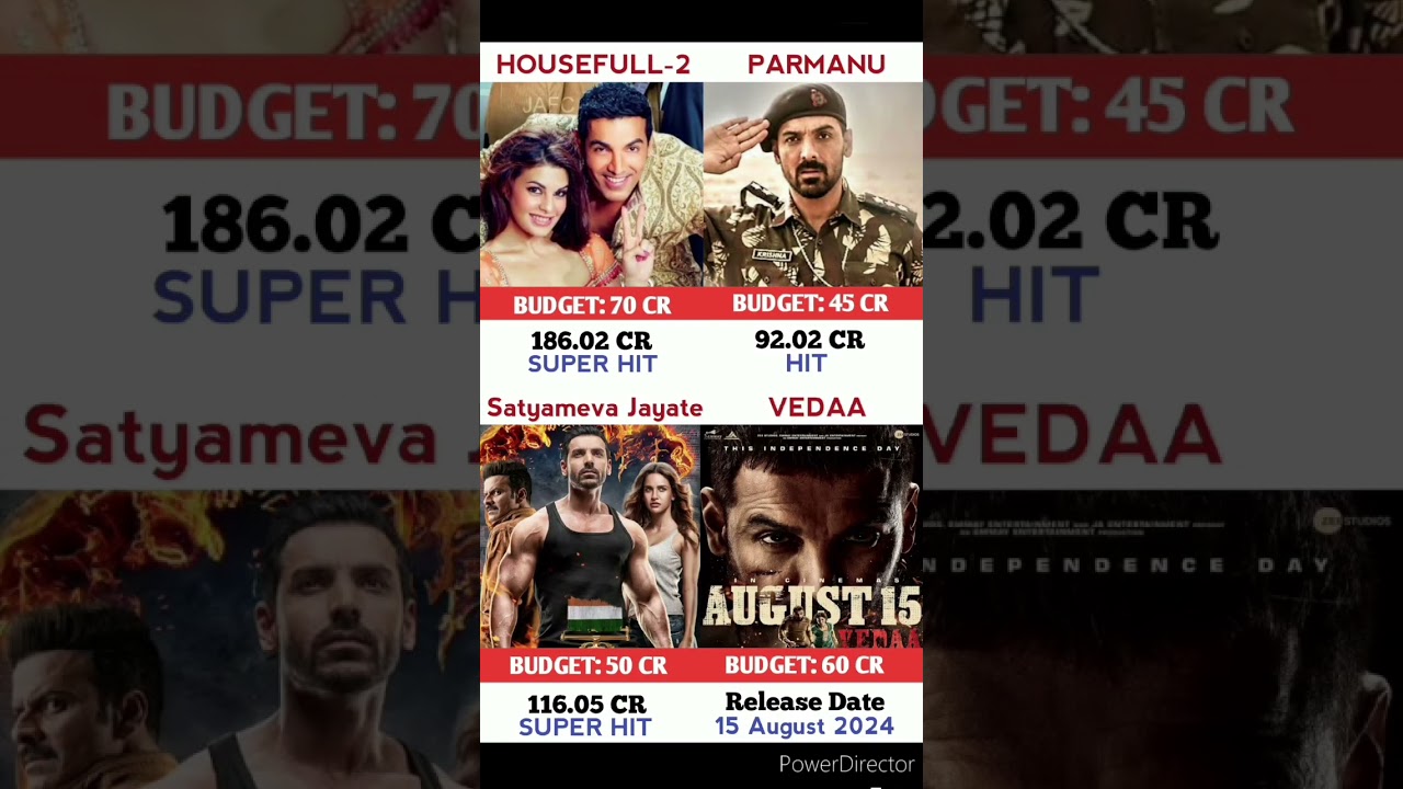 HouseFull 2 Vs Parmanu Vs Satyameva Jayate Vs Vedaa Movie Comparison || Box Office Collection