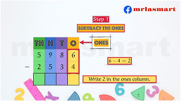 Subtraction of 4 Digit Numbers | Without Regrouping |Merryland Academy Digital Classroom