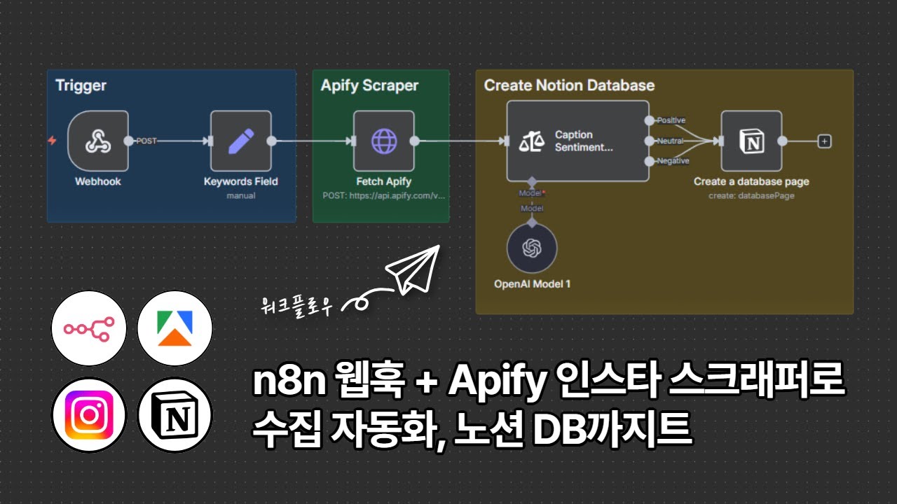 #1 n8n 웹훅 + Apify 인스타 스크래퍼로 수집 자동화, 노션 DB까지 - YouTube
