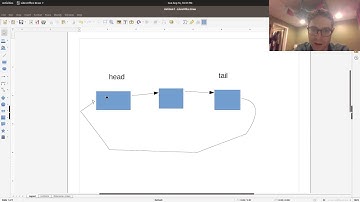CIS 2168 Flipped - Circular Linked Lists