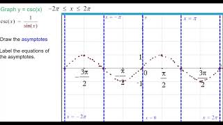 26Q Quick! Graph y = csc(x)