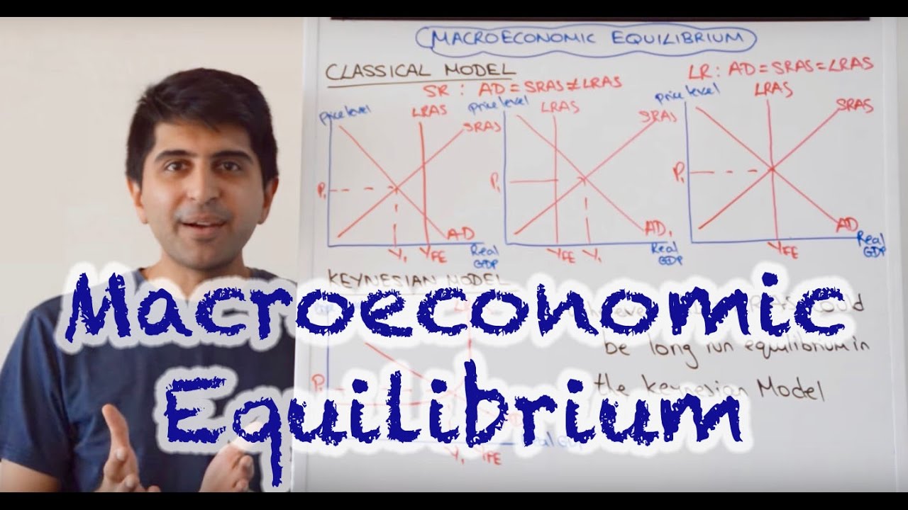 2 4 Macroeconomic Equlibruim Mr Bevan
