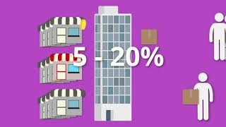 Ecommerce - Praqtical Marketing Works