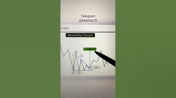 Daily scalping. Covert 1000$ into 2000$. Binance Futures Trading #crypto #trading #shorts