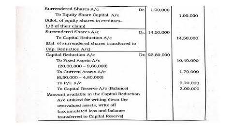 Advanced Corporate Accounting- Internal Reconstruction Problem