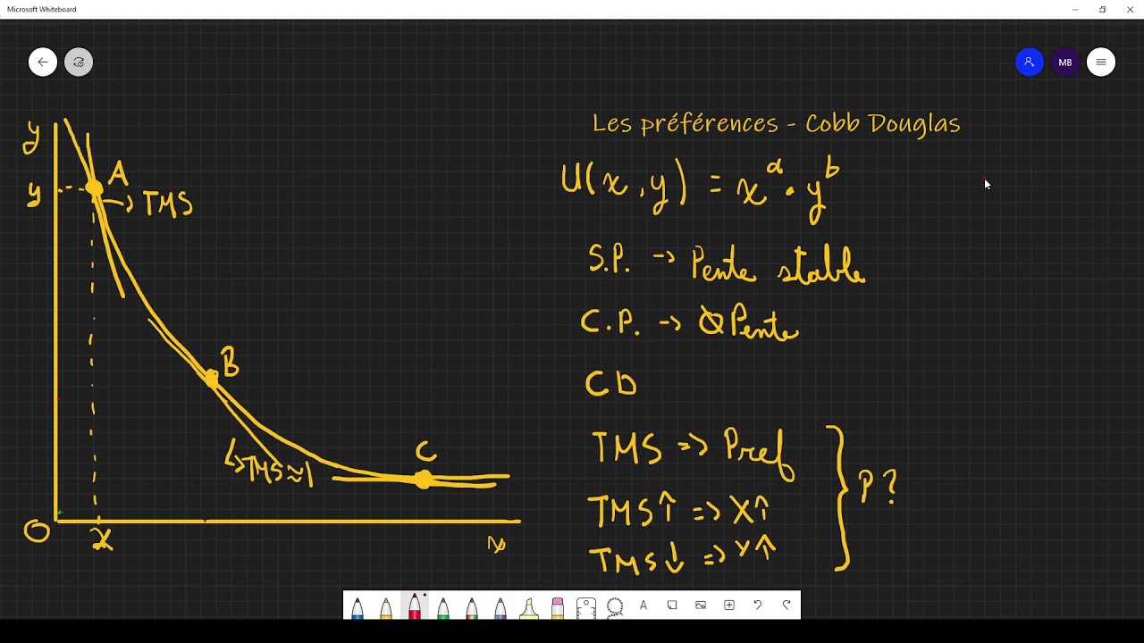 Les préférences Cobb Douglas - YouTube