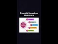 Potential Impact on Healthcare #ai #artificialintelligence #machinelearning #aiagent Potential
