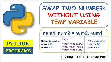 Python Program to Swap Two Number Without Using Third Variable | Multiplication Division
