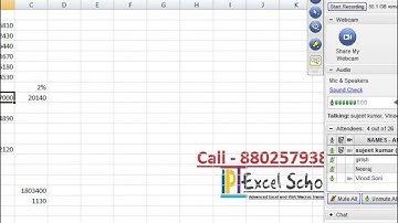 Sumif Formulas- Advanced Excel VBA Macros Training in Hindi Call 8802579388