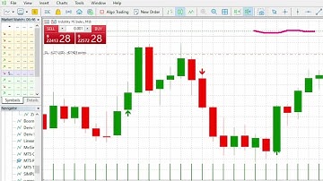 How to set Stop loss and Take profit levels the fastest way you didn