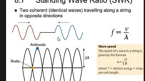 Chapter 8 Mechanical Waves- 8.7  Standing Wave Ratio (SWR)