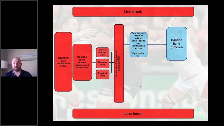 The Offensive Breakdown with David Butcher