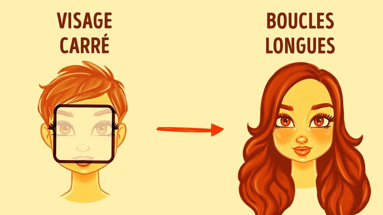 Comment Choisir La Coupe De Cheveux Idéale Pour Ton Visage