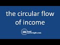 Circular Flow of Income Model Explained  |  IB Macroeconomics