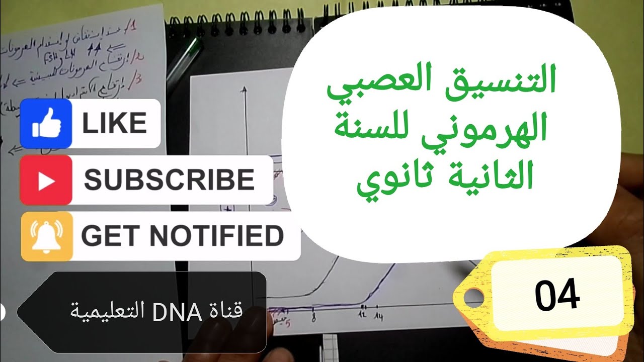 التنسيق العصبي الهرموني 2 ثانوي