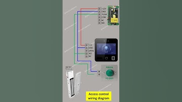 Access Control System Wiring Diagram | access control system installation