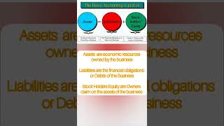 Accounting Equation for O Level | A LEVEL | B.COM | BBA | MBA | CMA | ACCA